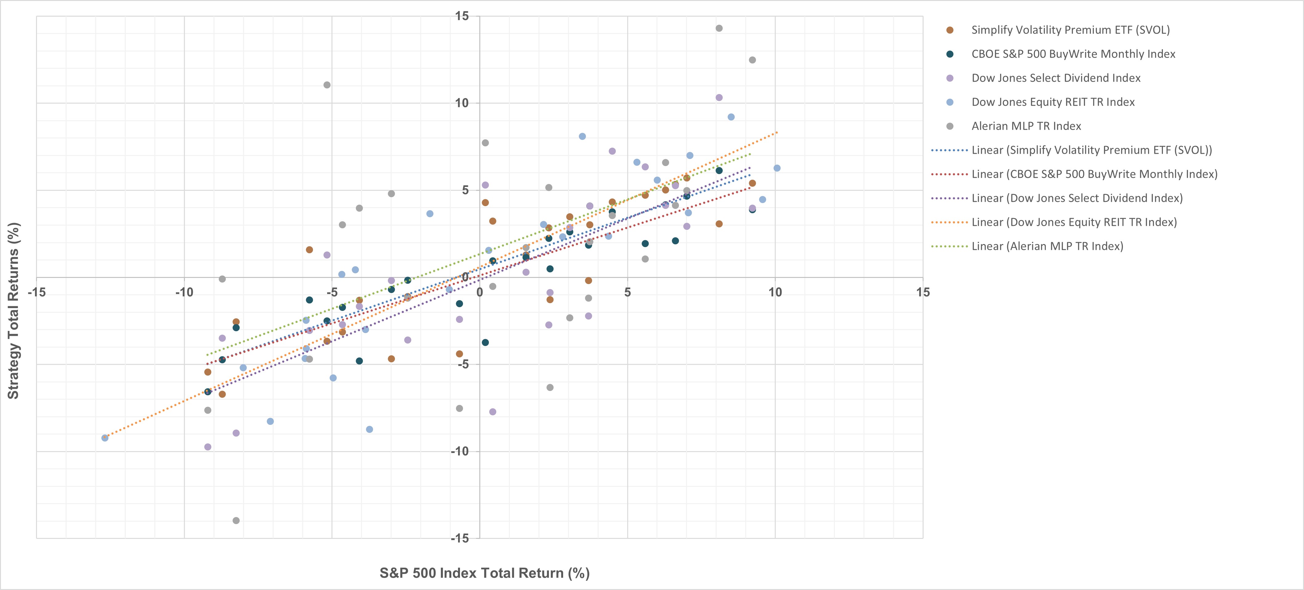 Diversifying Equity Income Portfolios With VIX Carry | Simplify